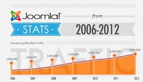 joomla-infographic